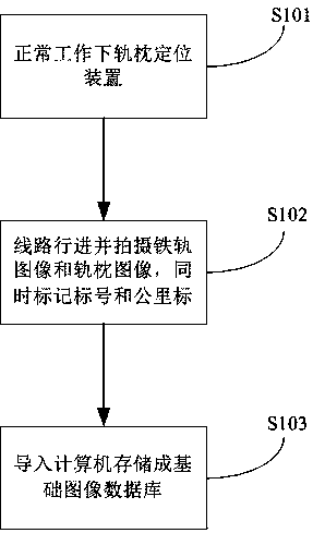 Sleeper positioning method for tamping operation