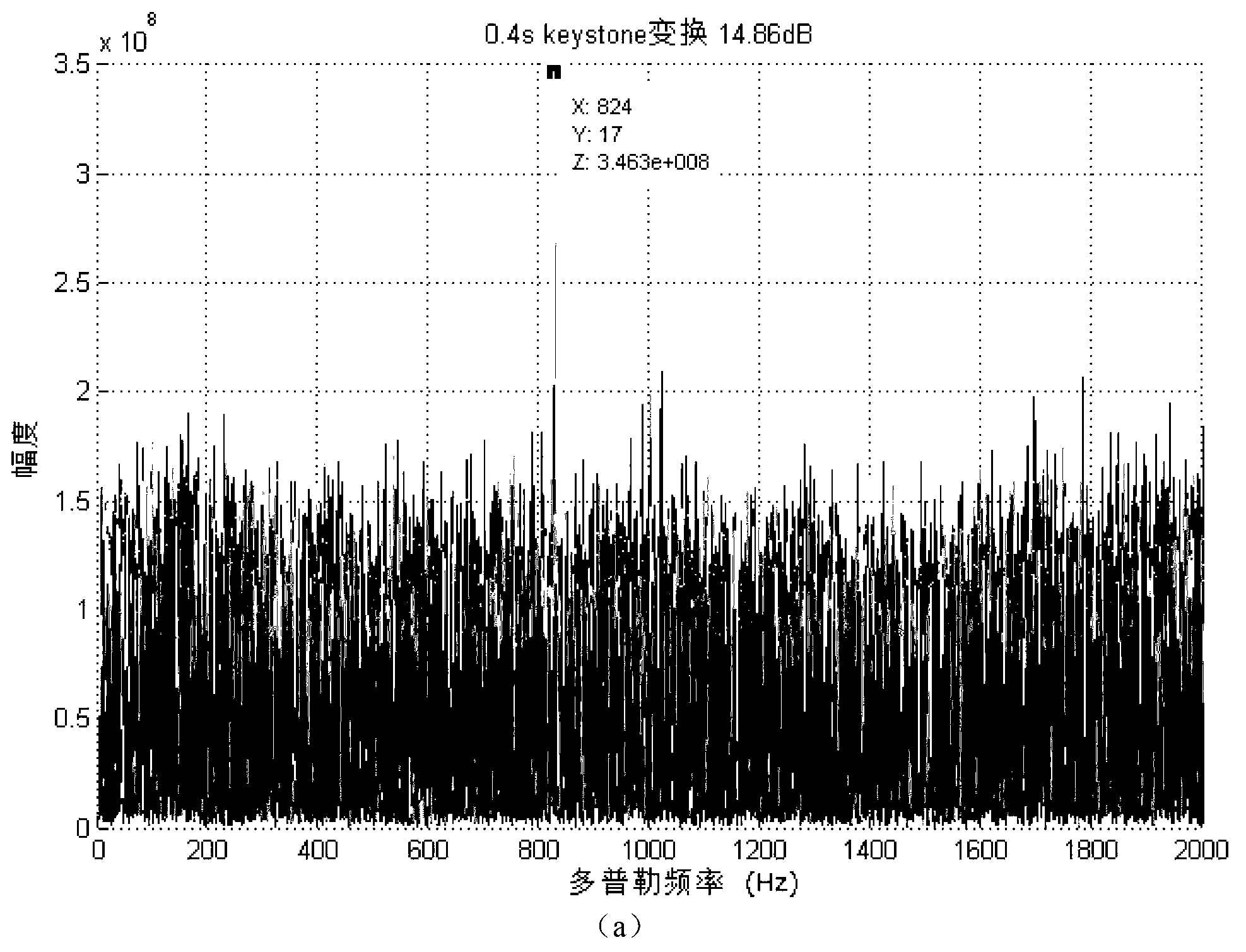 Method for removing target detection Doppler dispersion of broadband signals based on sub-band processing