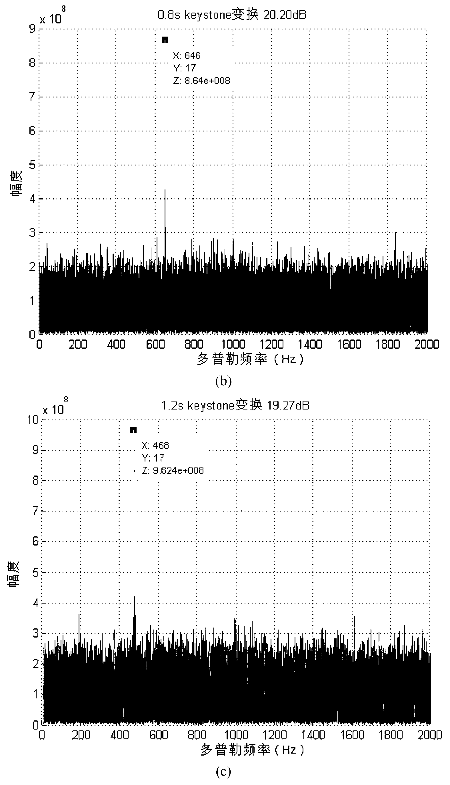 Method for removing target detection Doppler dispersion of broadband signals based on sub-band processing