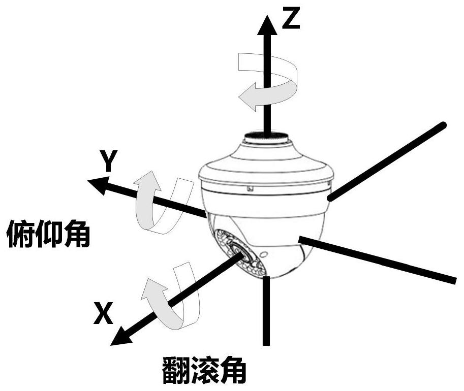 Real-time monitoring video and three-dimensional scene fusion method based on three-dimensional GIS