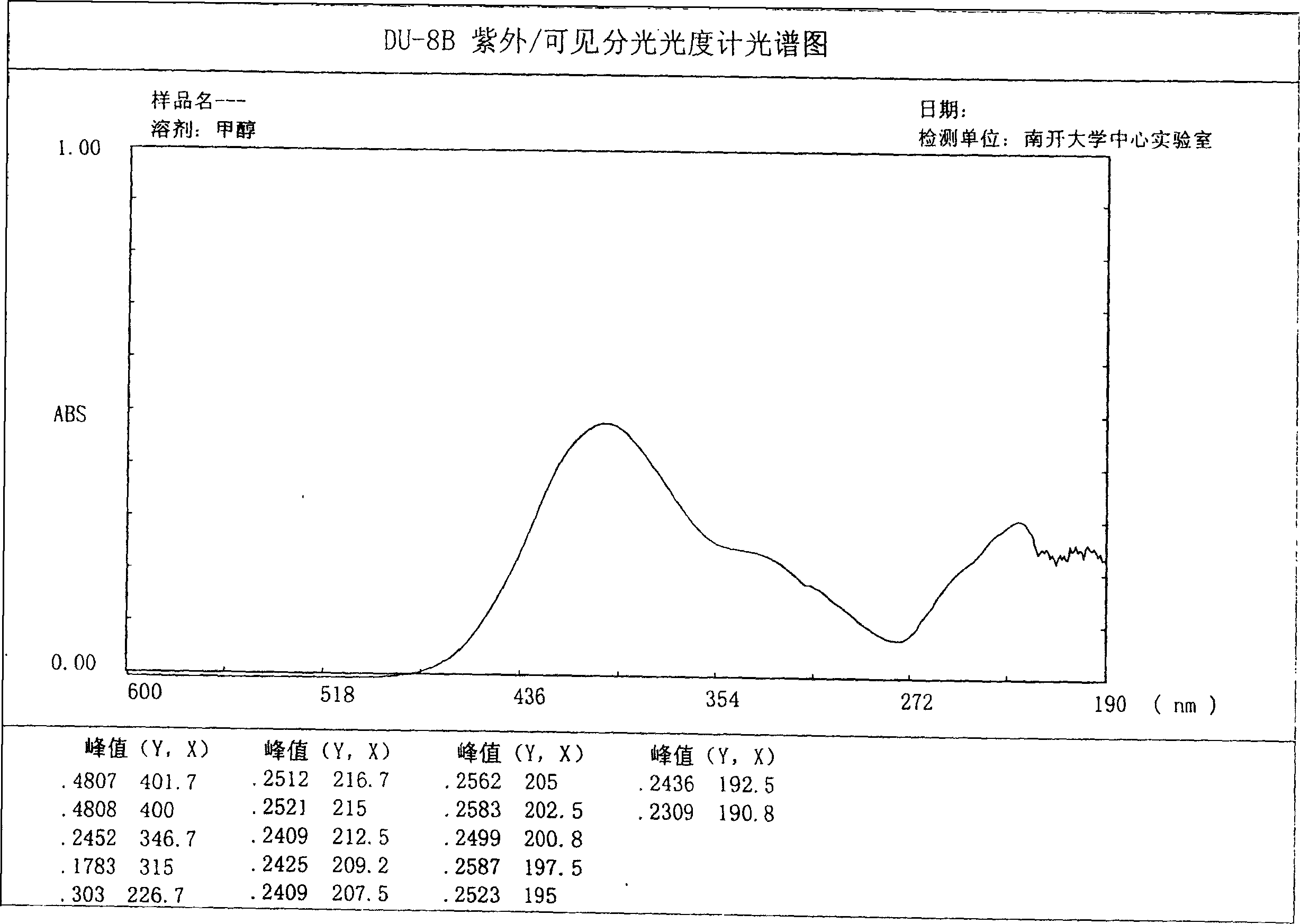 Preparation method of sydroxy carthamin a