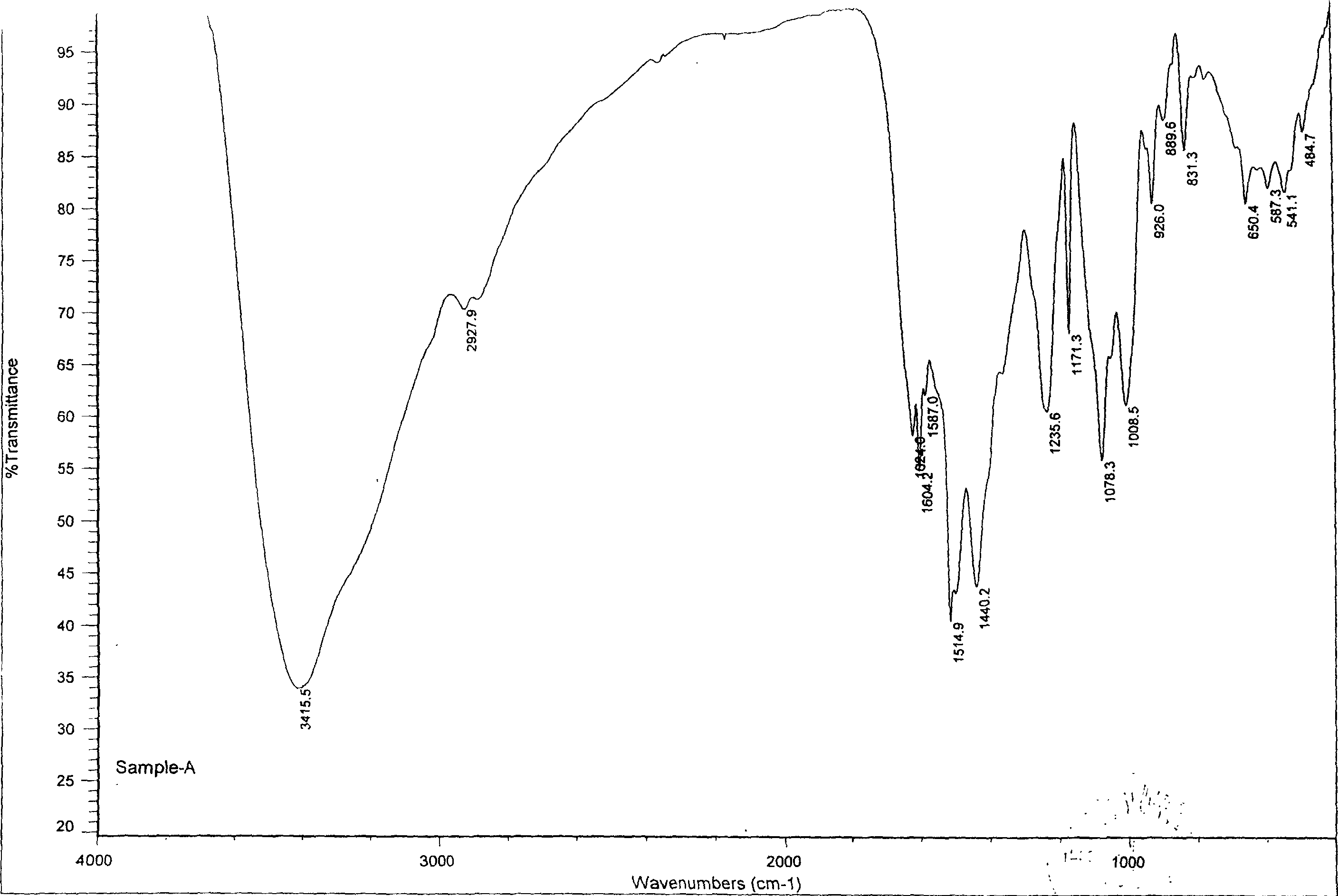 Preparation method of sydroxy carthamin a