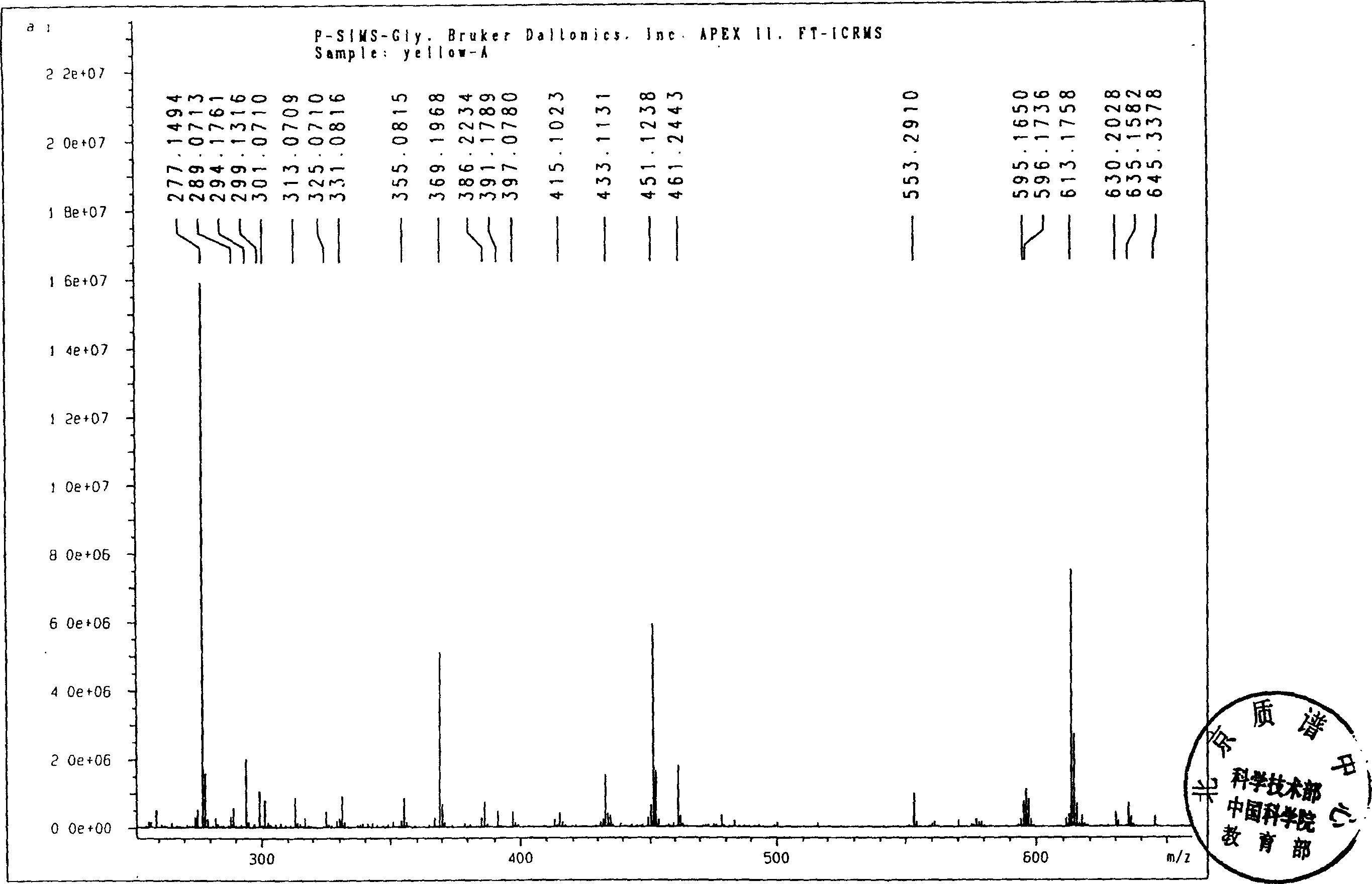 Preparation method of sydroxy carthamin a