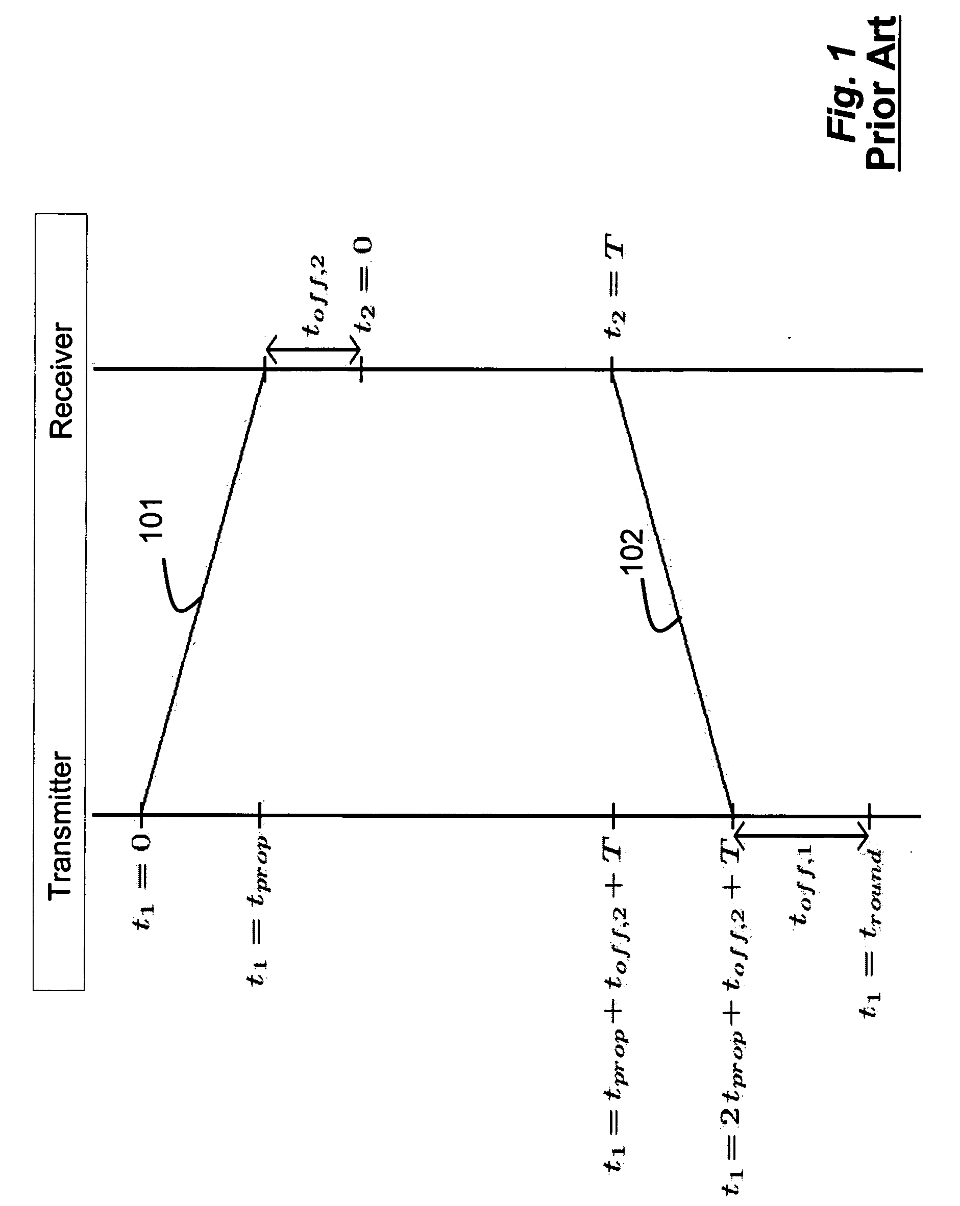 Two-way ranging between radio transceivers