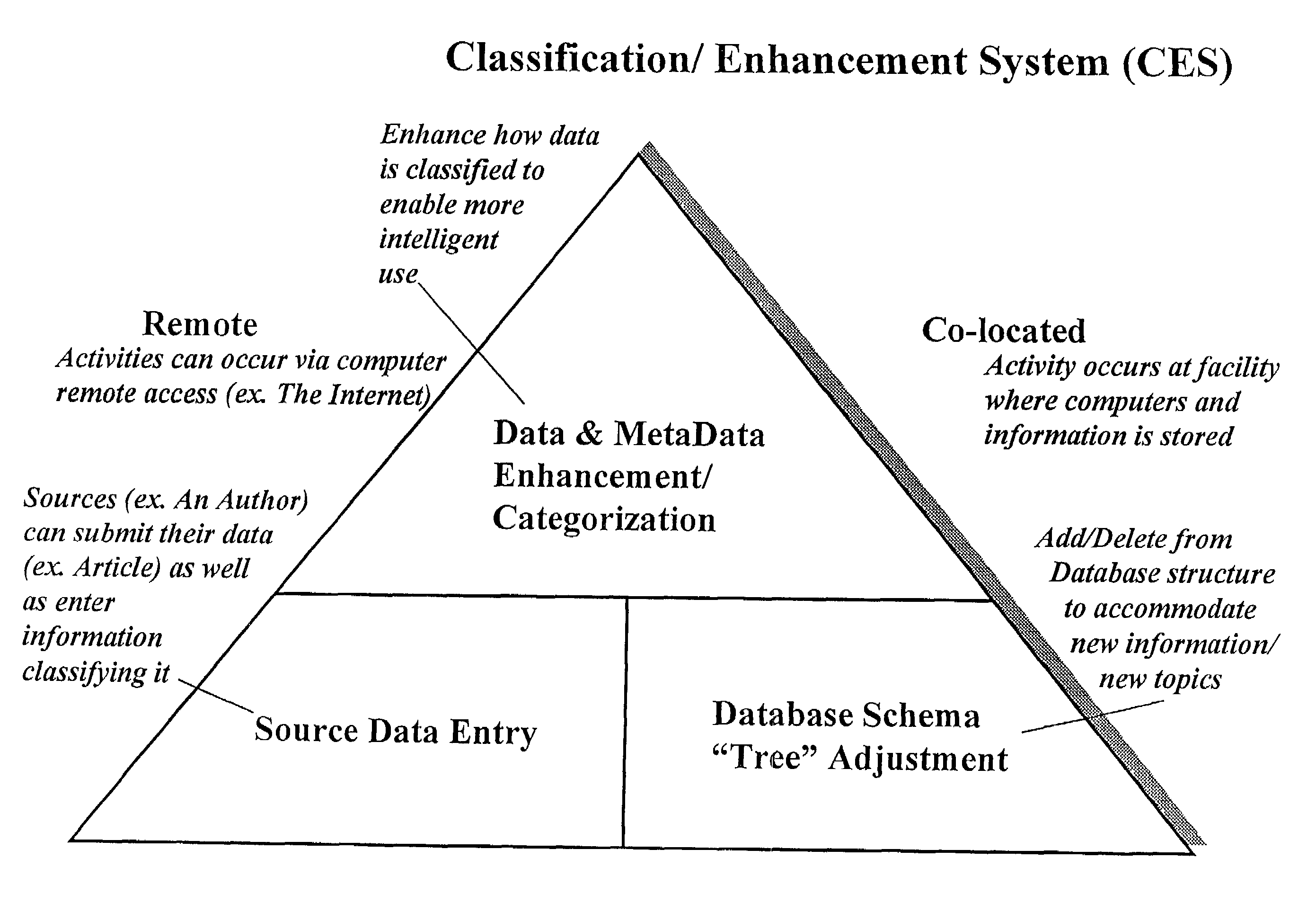 System for timely delivery of personalized aggregations of, including currently-generated, knowledge