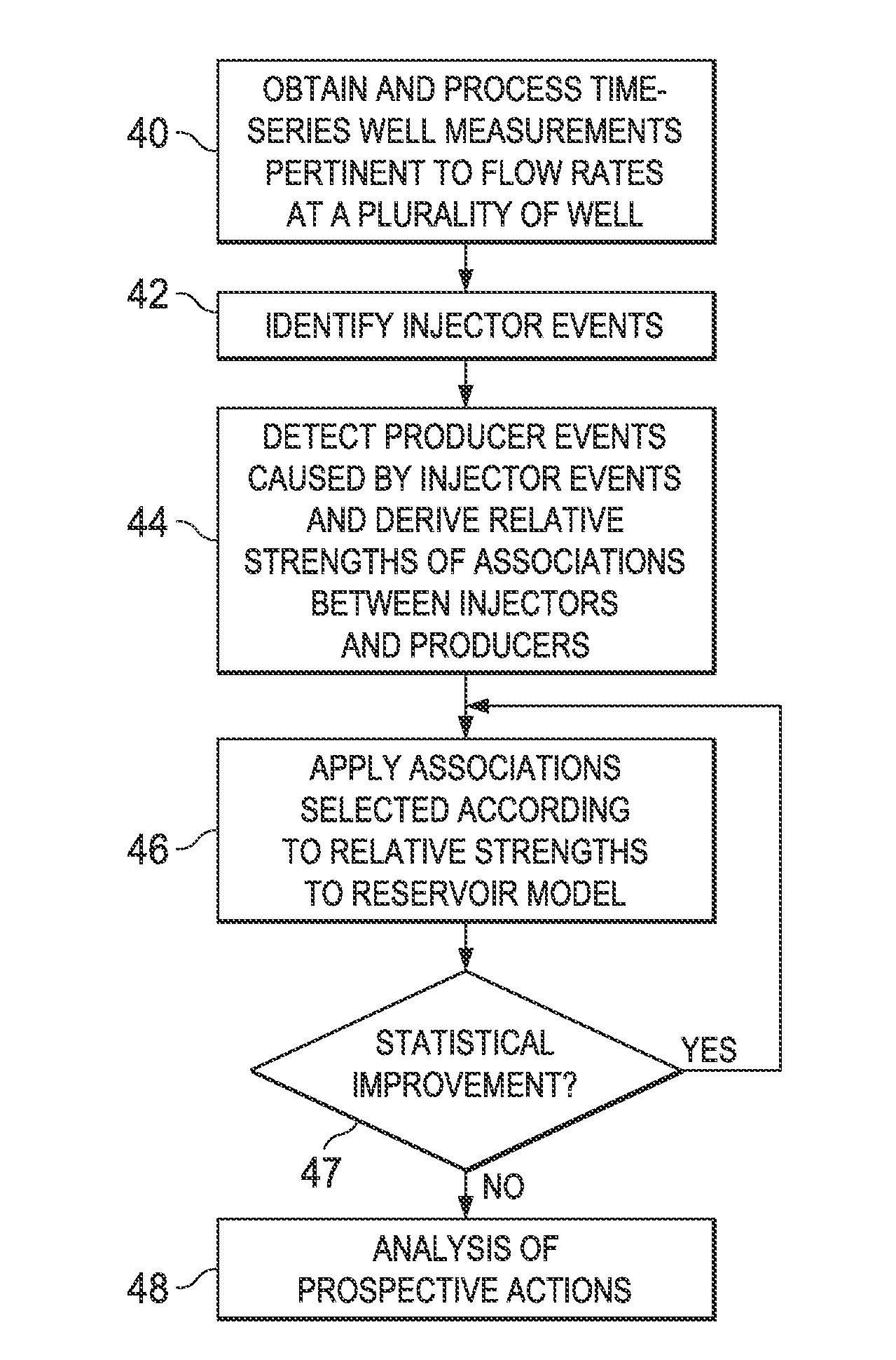 Statistical reservoir model based on detected flow events