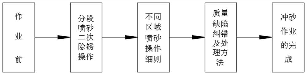 Sand washing spray head for sand washing operation in ship coating operation and sand washing operation method thereof