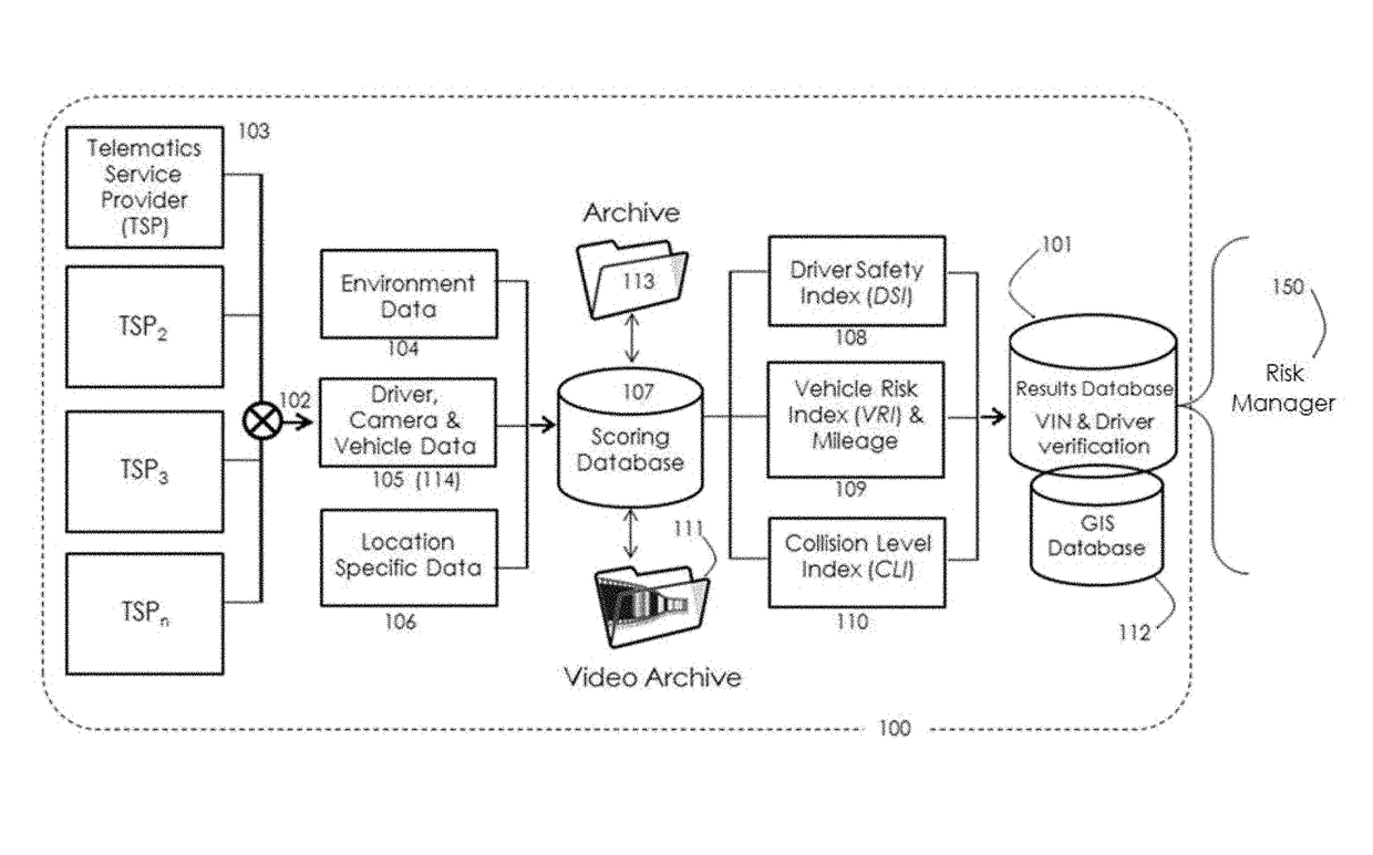 Assessing asynchronous authenticated data sources for use in driver risk management