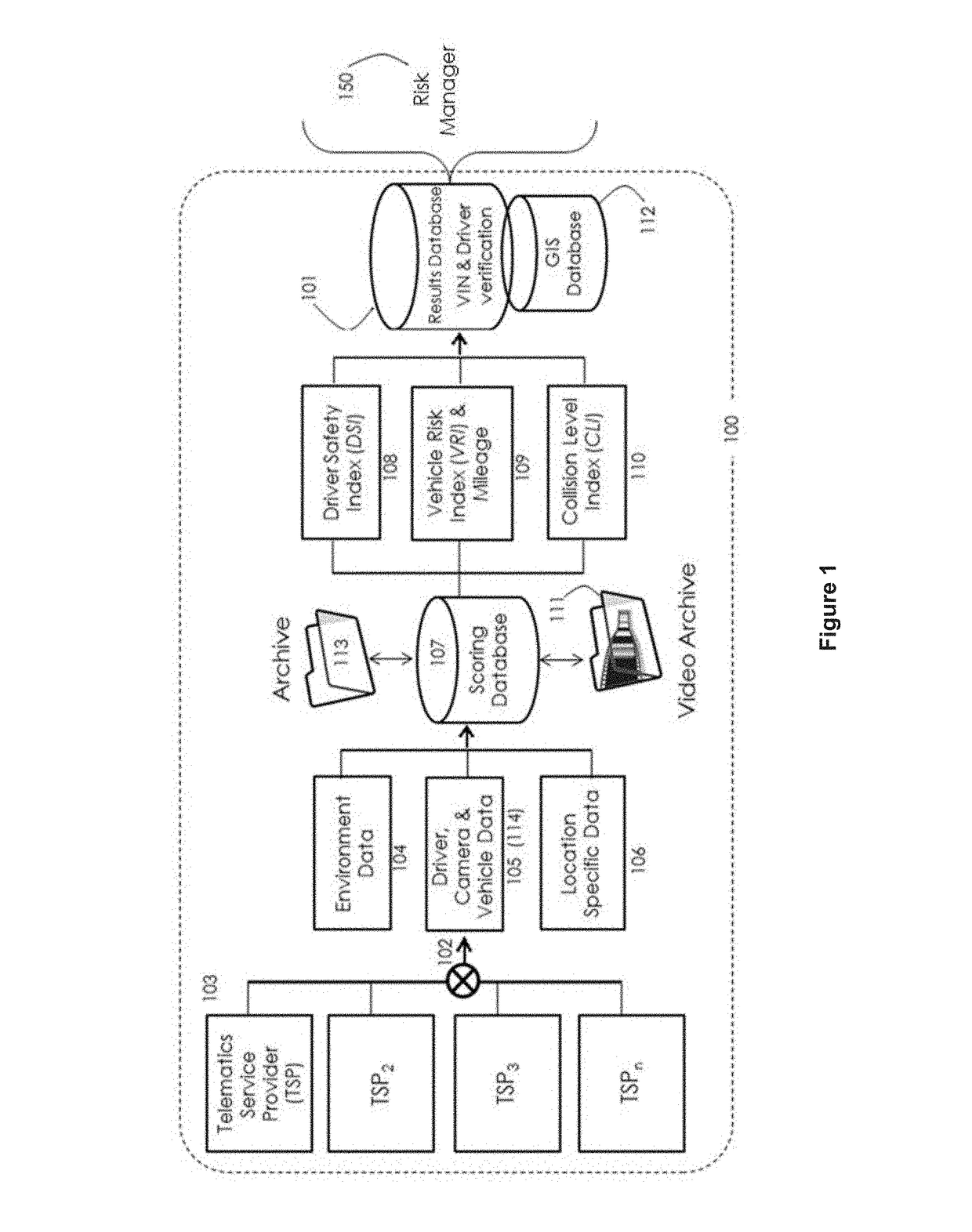 Assessing asynchronous authenticated data sources for use in driver risk management