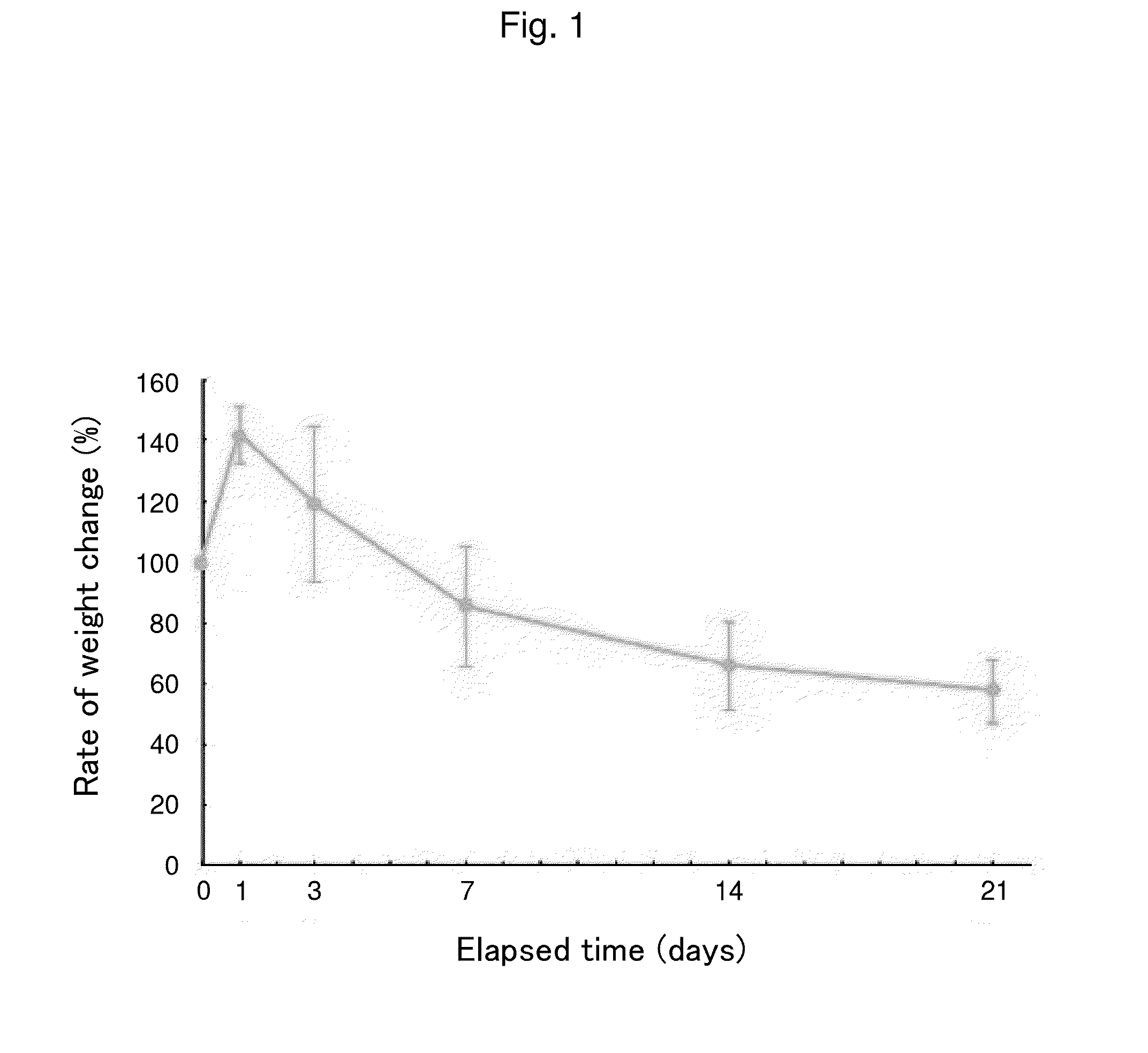 Material for preventing tissue adhesion and material for preventing joint contracture