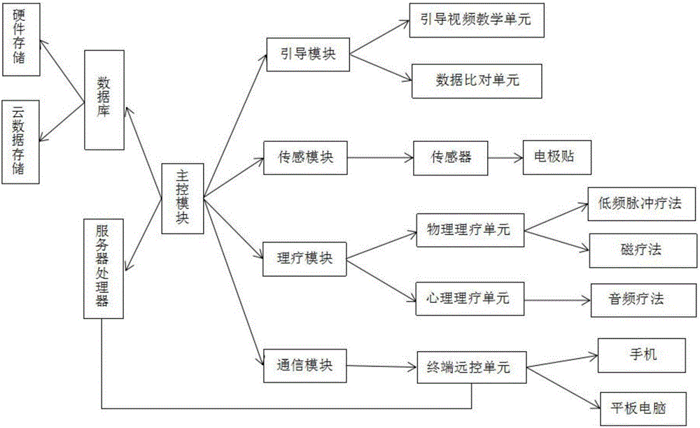 Relaxation activity system of preventing injury to athlete muscle