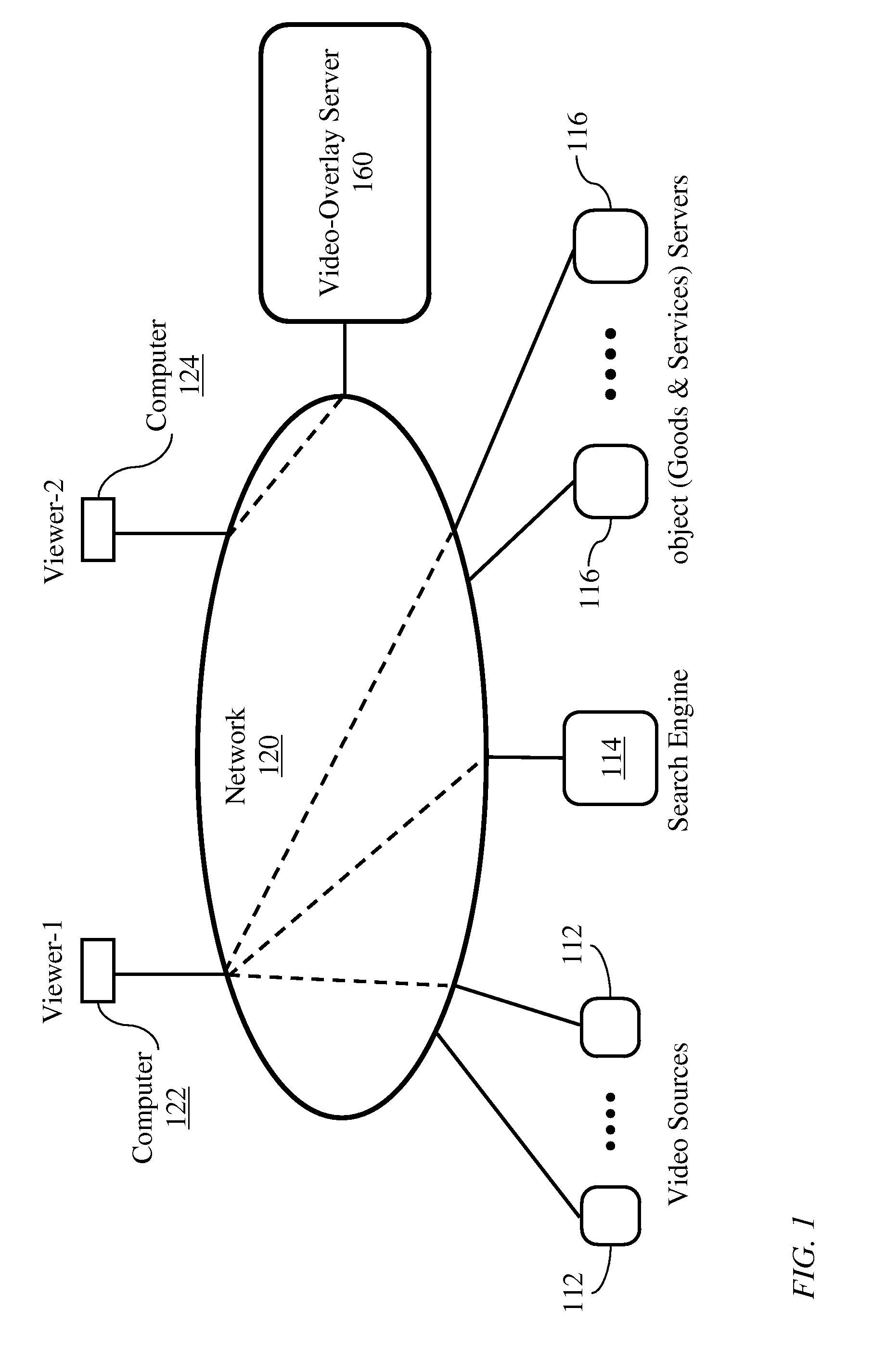 Video signal content indexing and linking to information sources