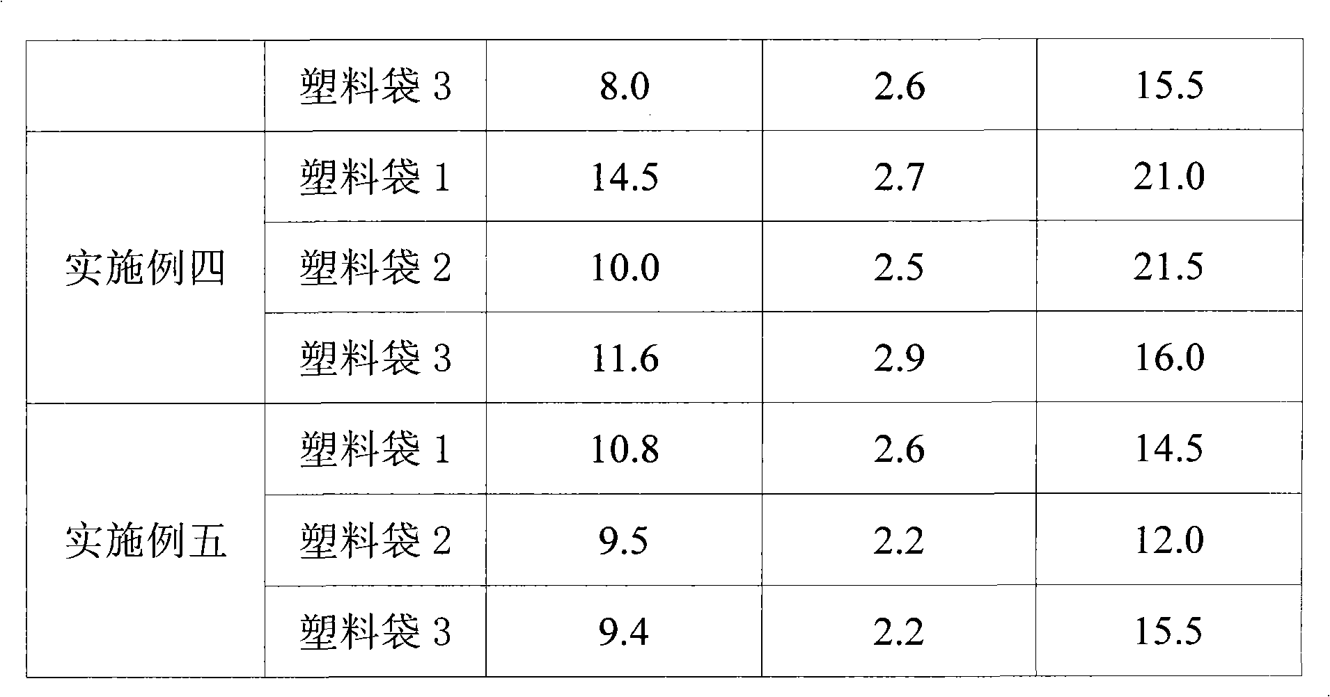 Indoor soilless cultivation method for Tricholoma lobayense Heim