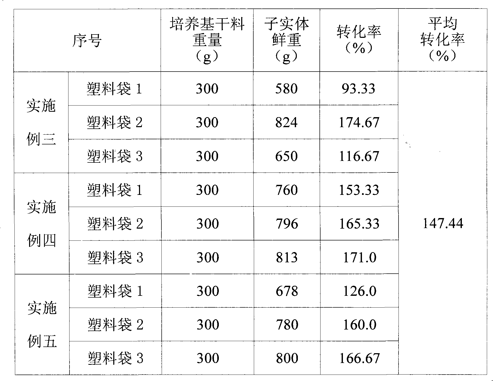 Indoor soilless cultivation method for Tricholoma lobayense Heim