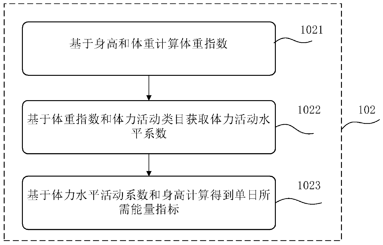 Recipe recommending method, device, system, equipment and medium for suckling period