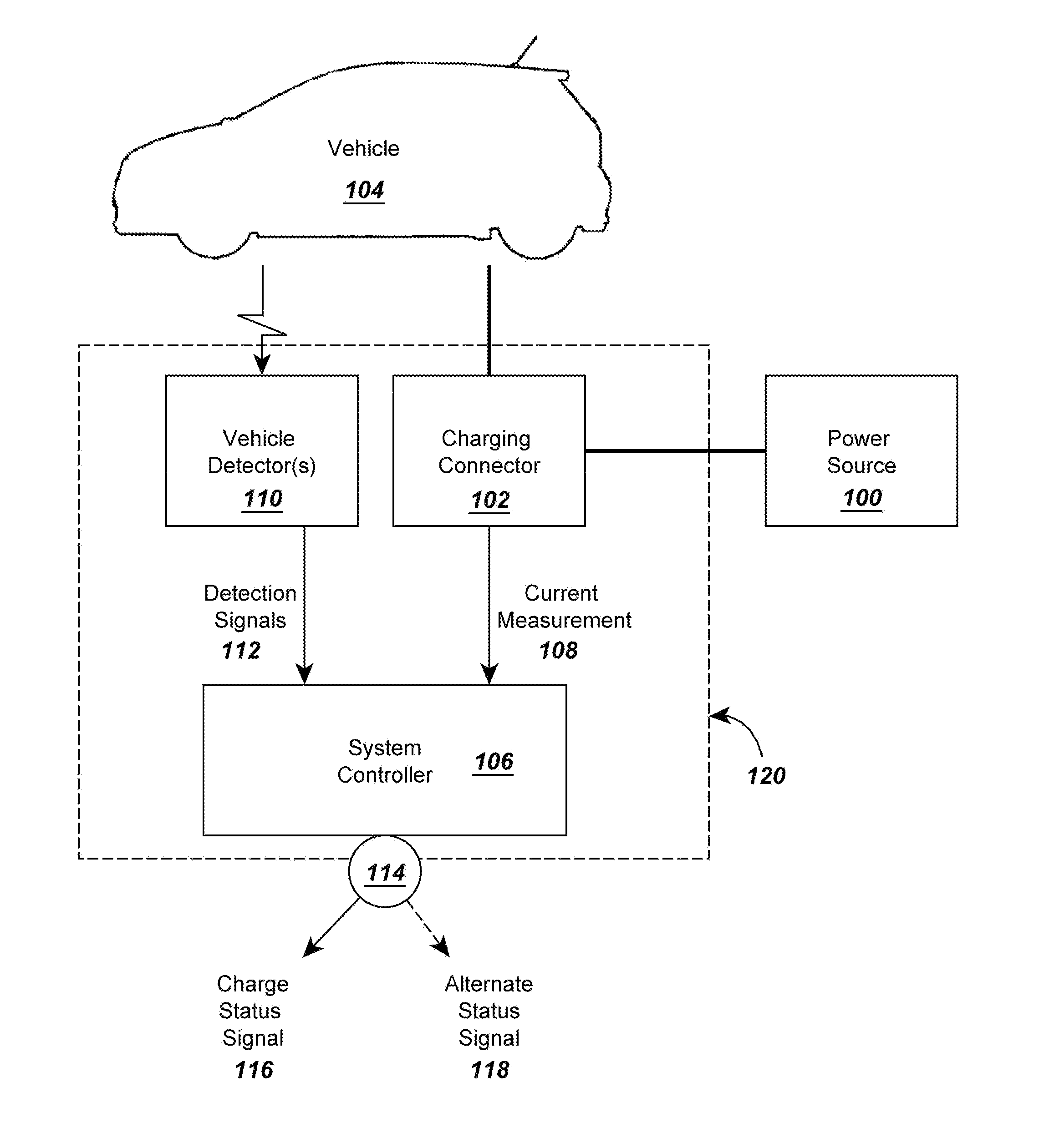 Electric Vehicle Fleet Management Charging Station Systems and Methods