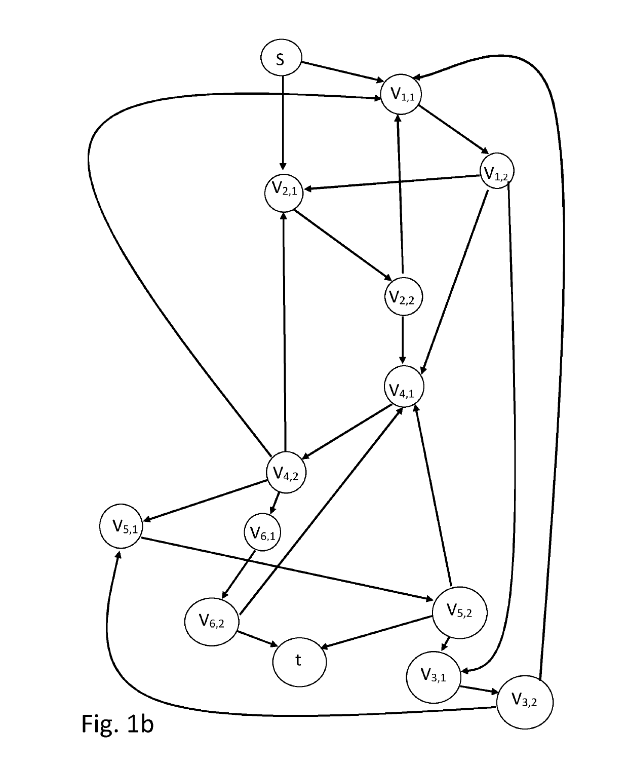 Method for establishing a secure private interconnection over a multipath network