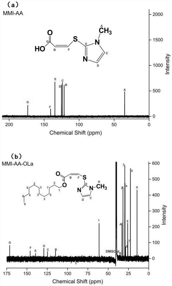 GSH concentration responsive pharmacosome for treating hyperthyroidism and preparation method