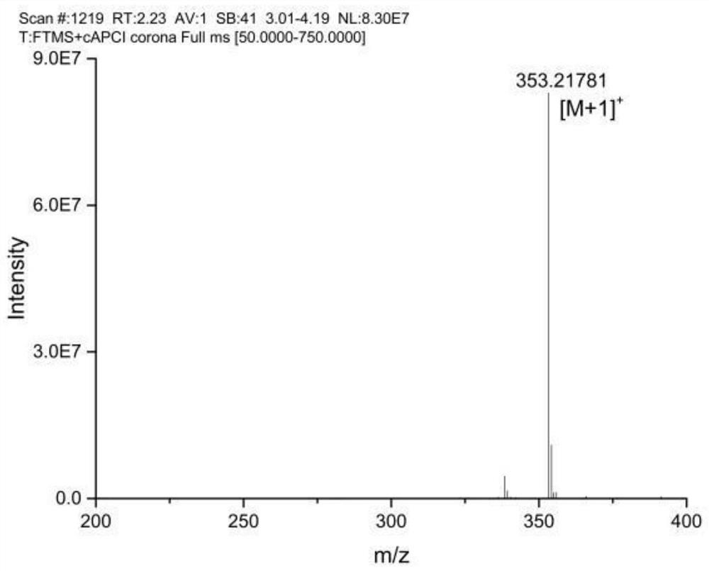 GSH concentration responsive pharmacosome for treating hyperthyroidism and preparation method