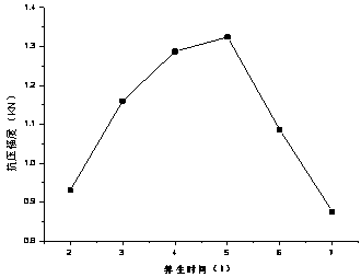 Test method of emulsified asphalt demulsification time based on compressive strength