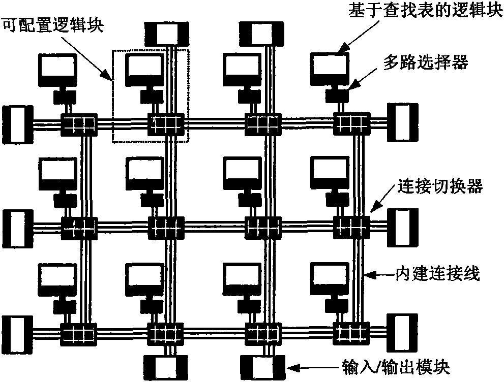 Method and device for testing single event upset in in-field programmable logic gate array