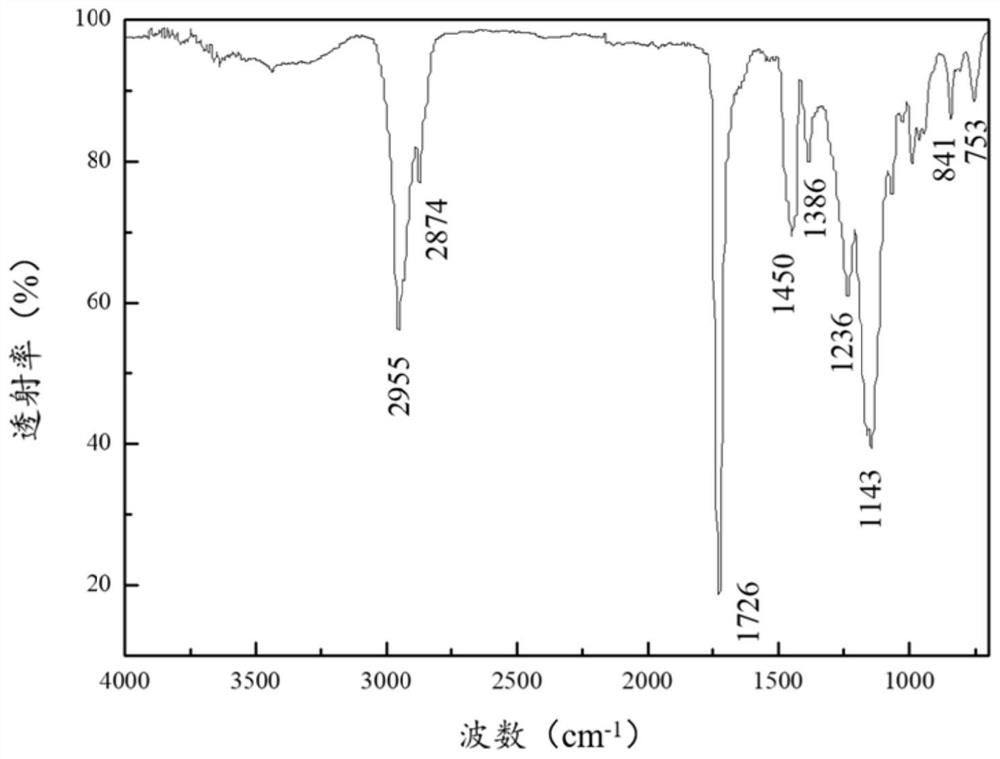 A kind of long-chain monomer modified polyacrylate emulsion and its preparation method and application