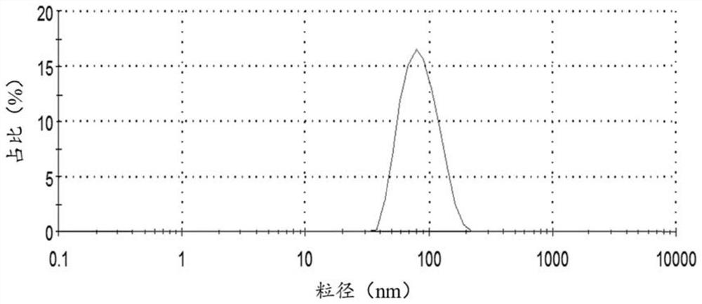 A kind of long-chain monomer modified polyacrylate emulsion and its preparation method and application