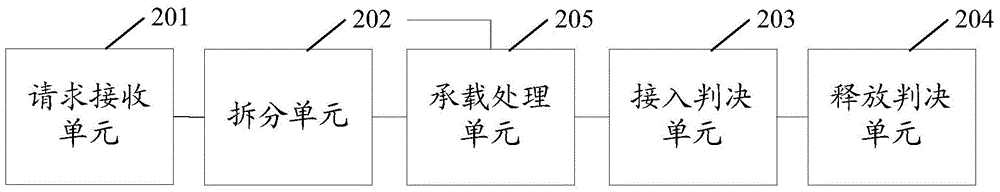 Business seizing method, device and base station