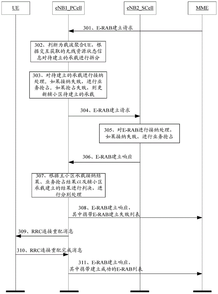 Business seizing method, device and base station