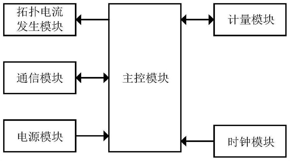 Intelligent measurement switch with topology identification function and topology identification method