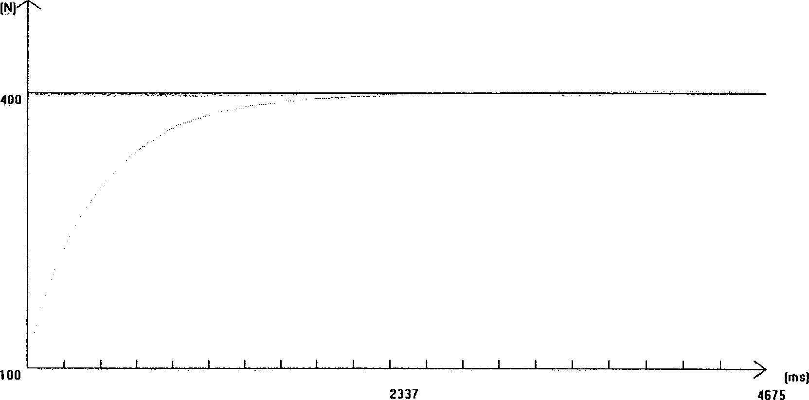 Force control method for lap surface control of stressed lap and equipment thereof