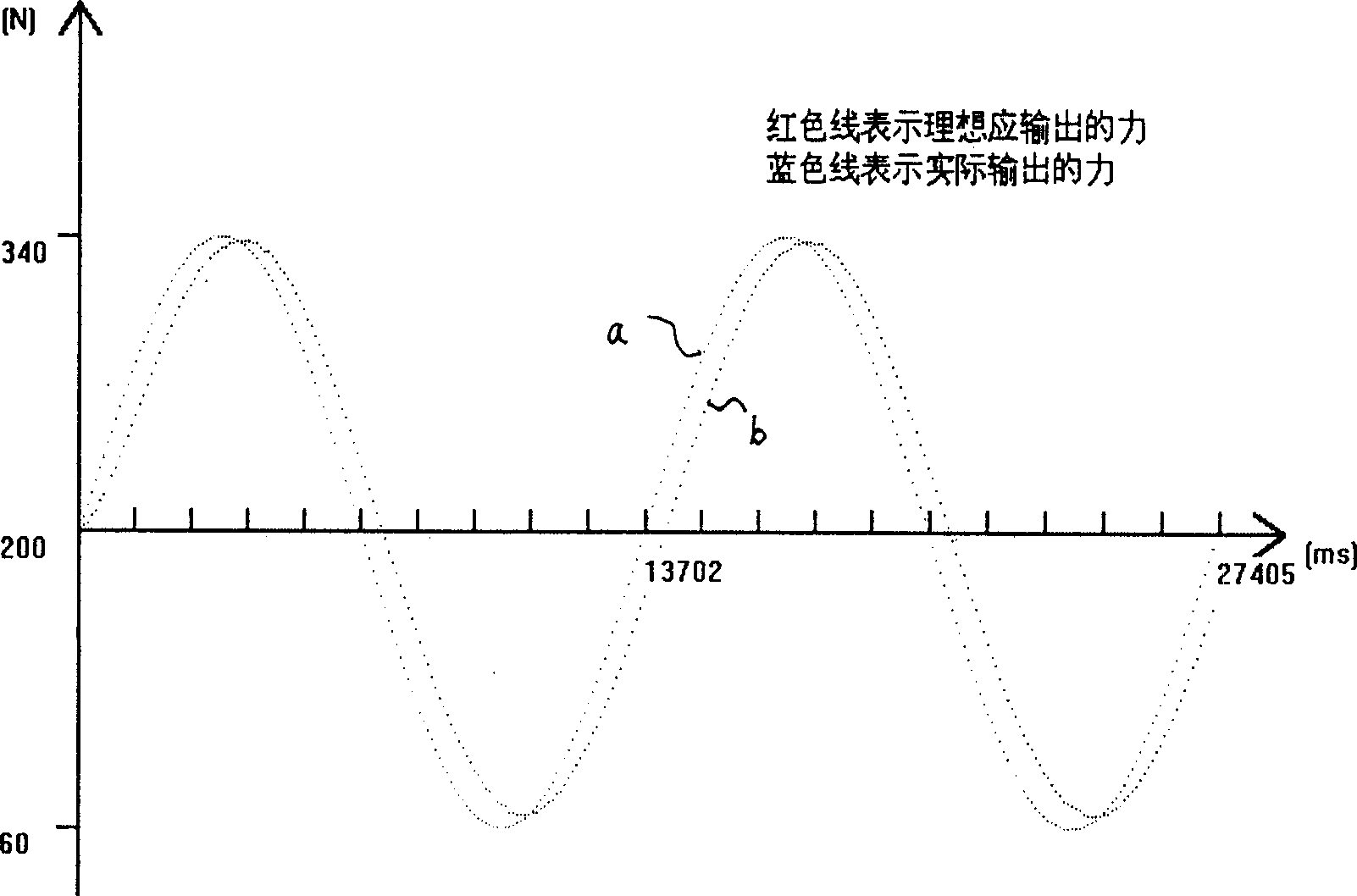 Force control method for lap surface control of stressed lap and equipment thereof