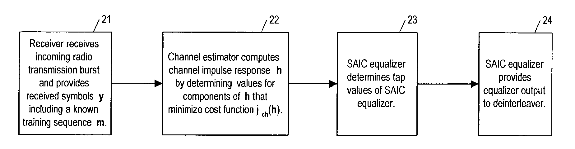 Method and apparatus for determining components of a channel impulse response for use in a SAIC equalizer