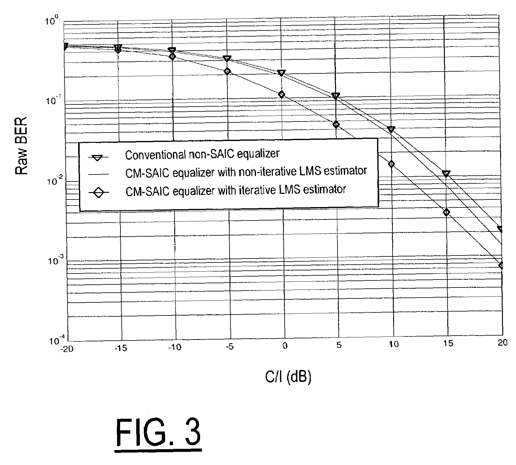 Method and apparatus for determining components of a channel impulse response for use in a SAIC equalizer