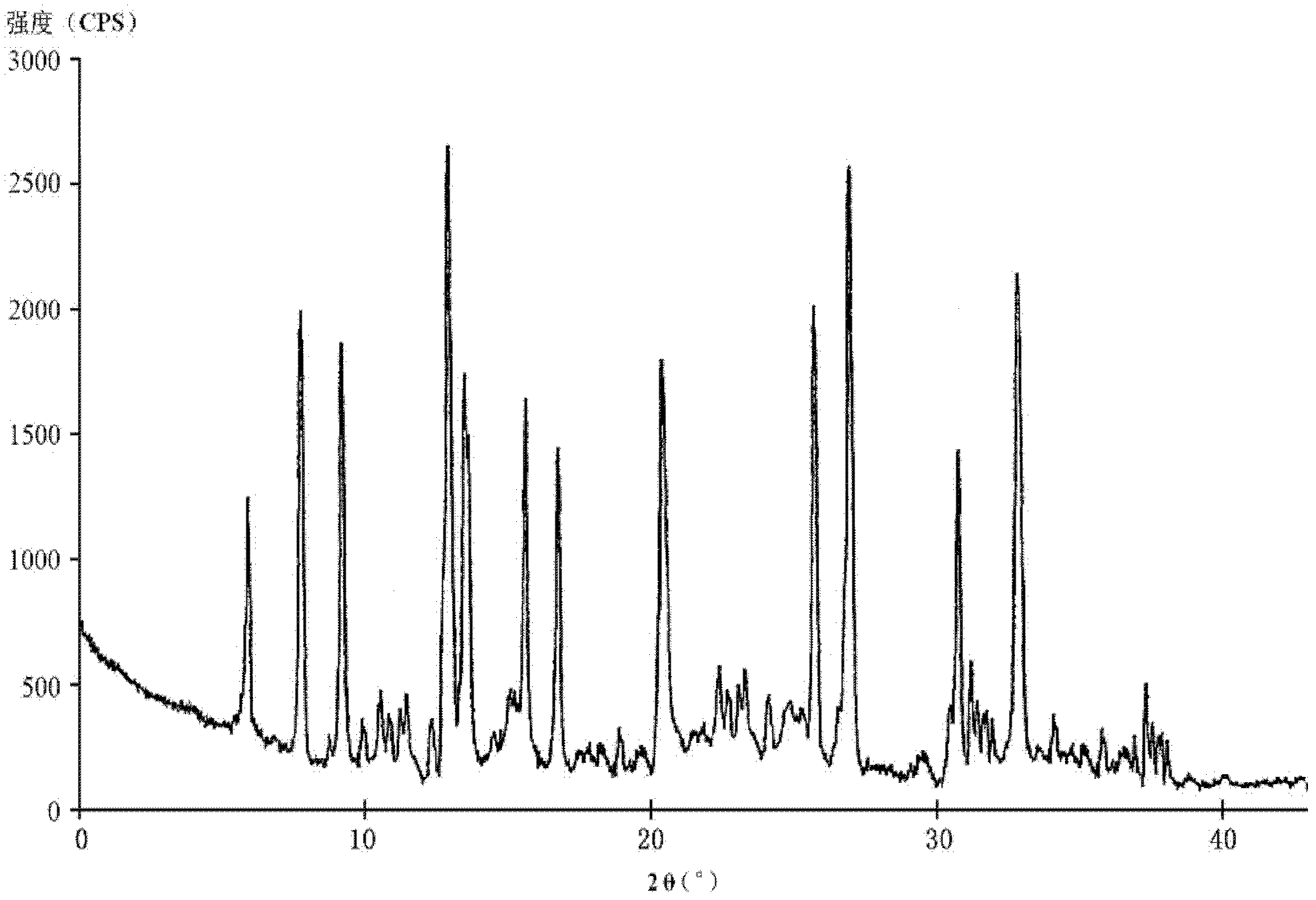 Hydrochloric acid cefotiam crystalline compound, preparation method thereof and medicine combination containing compound