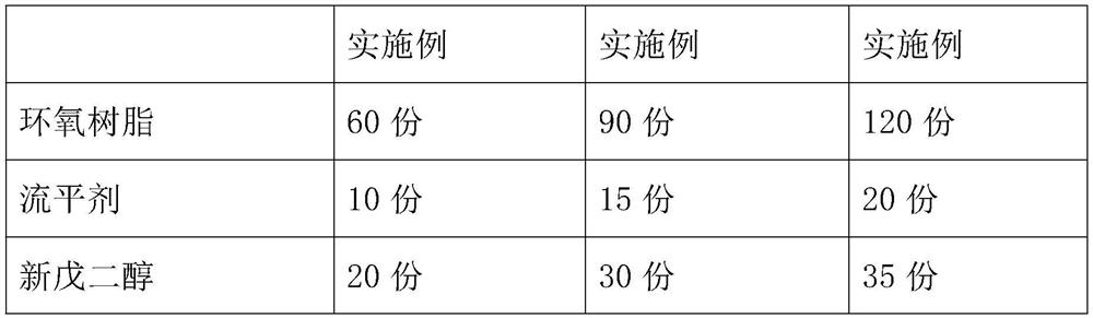 High-performance water-based resin and preparation method thereof