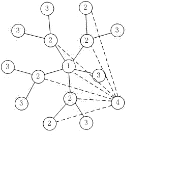 Reliable method for managing wireless sensor network