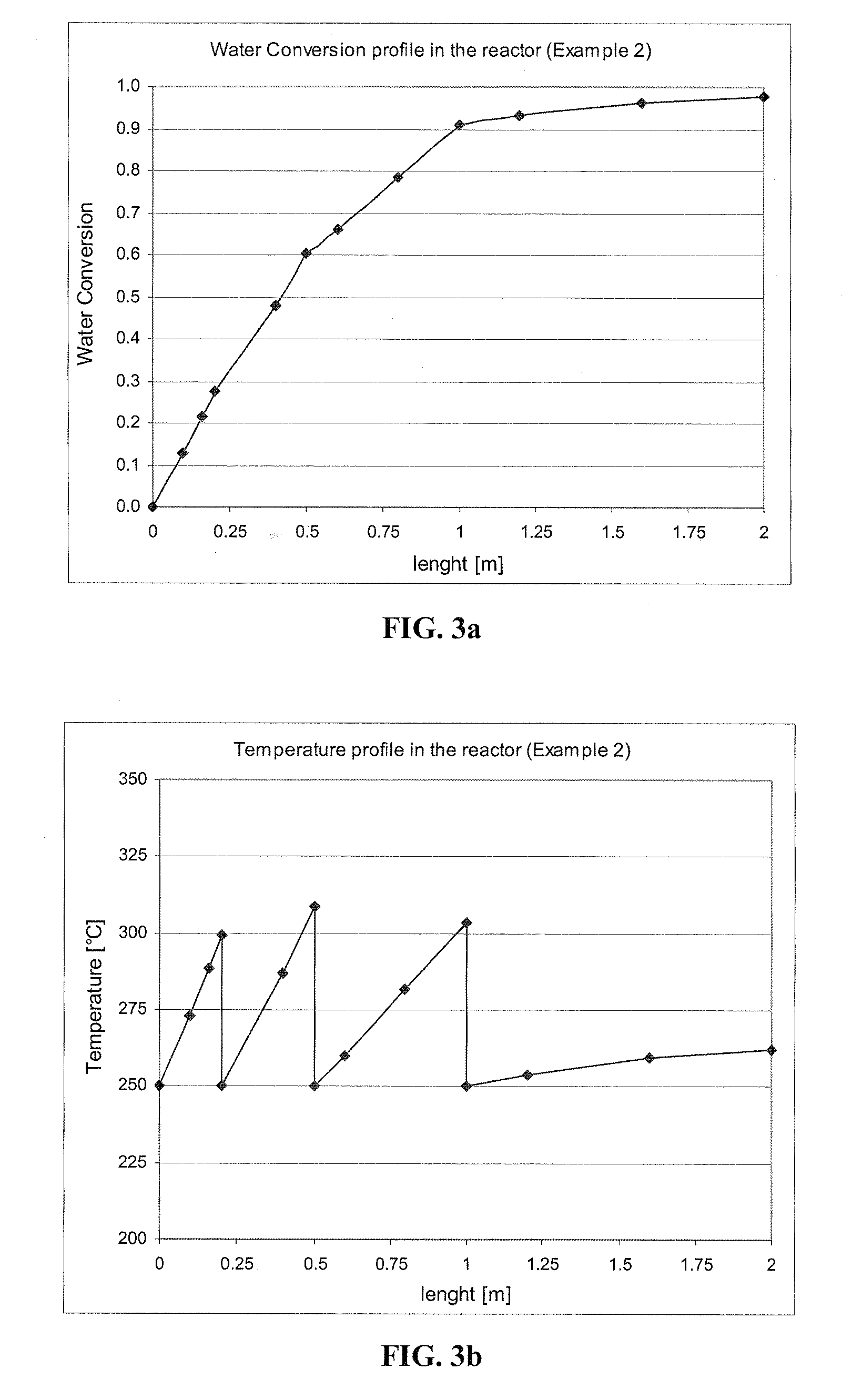 Production of dry alcohol