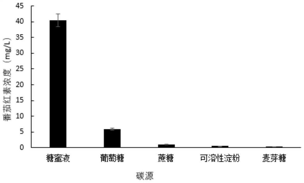 High-density fermentation culture medium for lycopene-producing saccharomyces cerevisiae