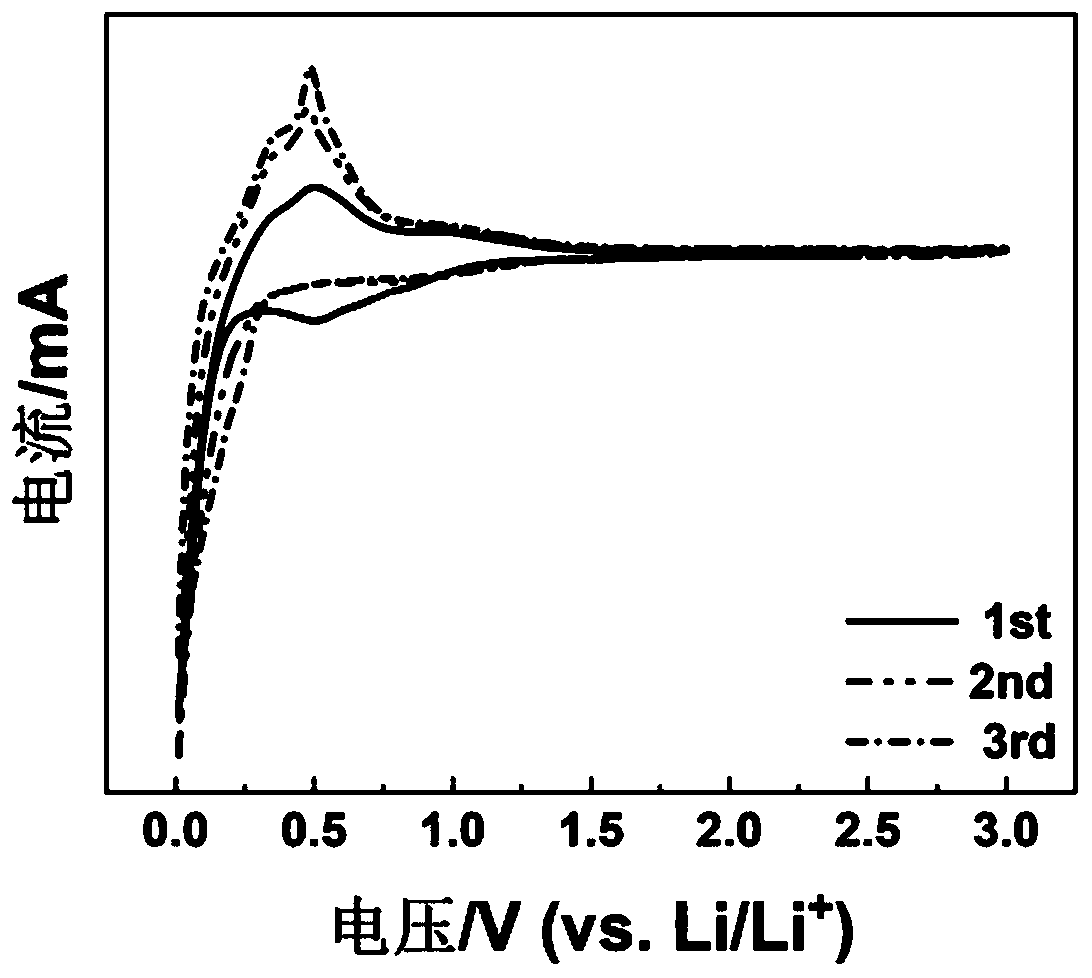 Flexible MXene/Si composite material as well as preparation method and application thereof