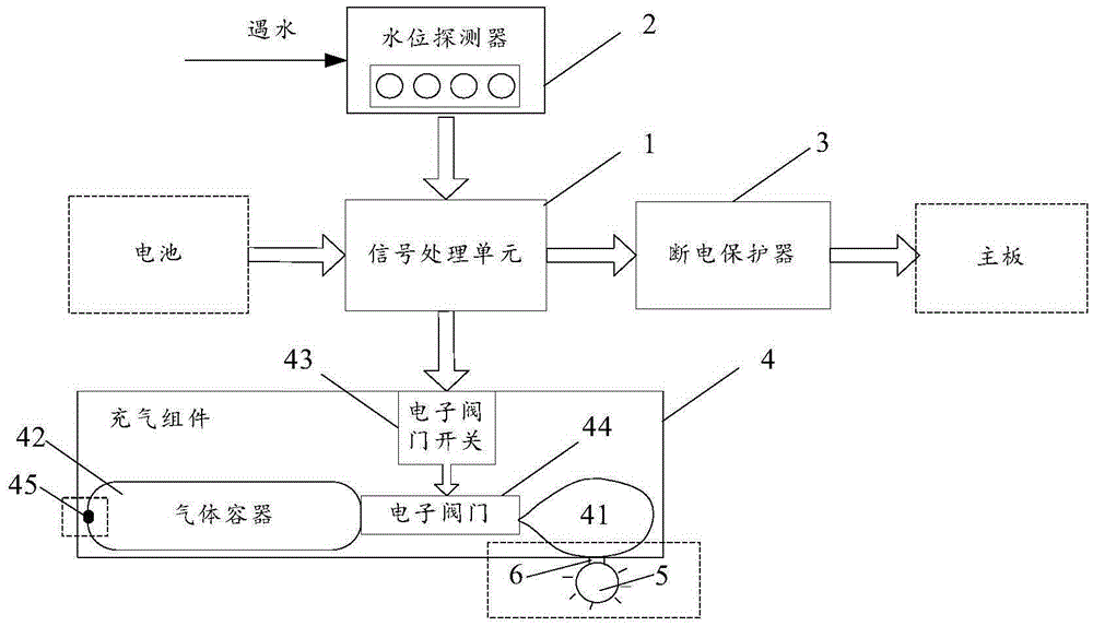 Fall-into-water protection device, electronic equipment, and fall-into-water protection method