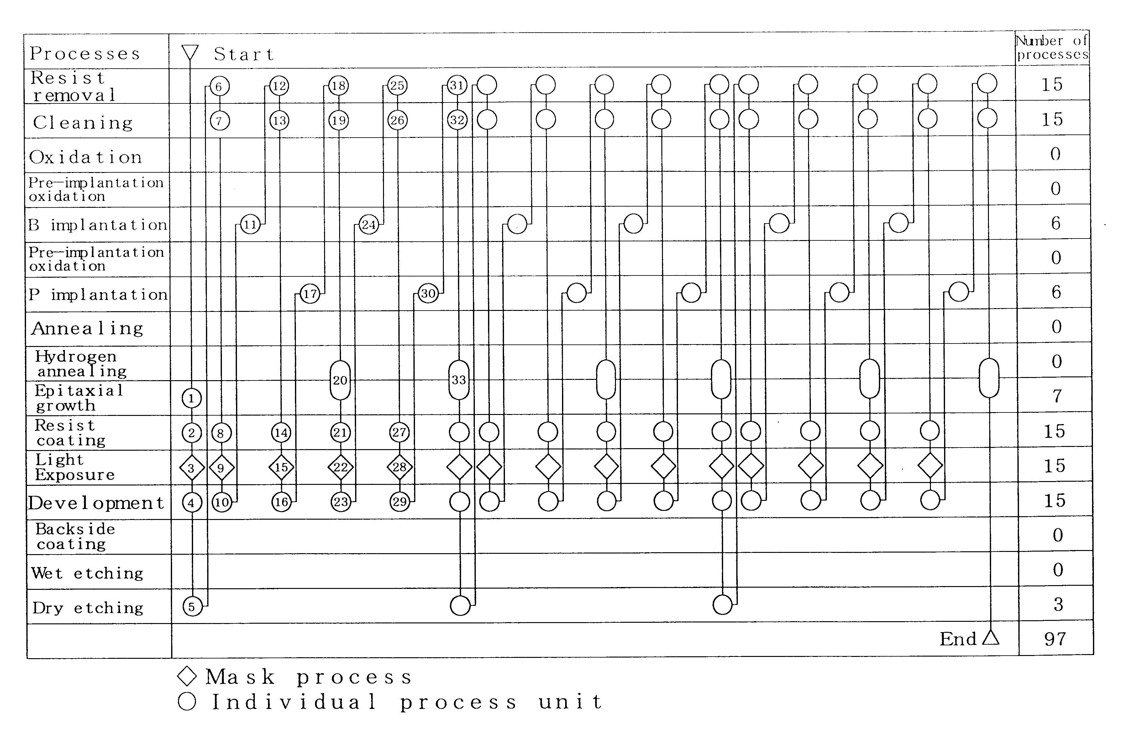 Production method for silicon epitaxial wafer and silicon epitaxial wafer