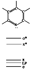 Effective method for doping nitrogen into carbon nanotips