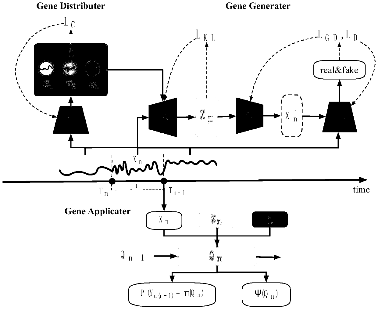 Metering device clock error trend prediction method based on time sequence evolution gene model