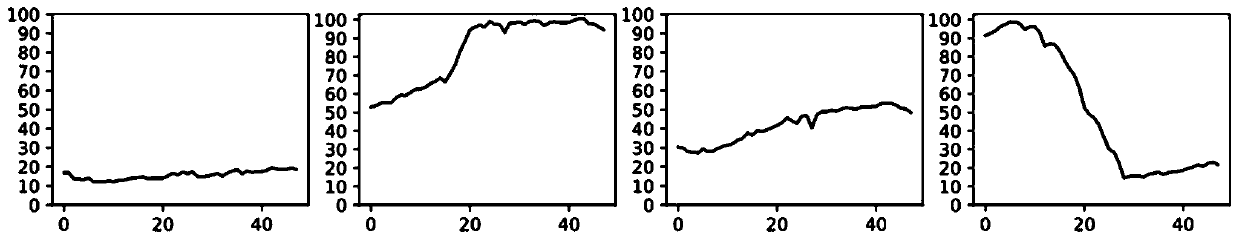 Metering device clock error trend prediction method based on time sequence evolution gene model