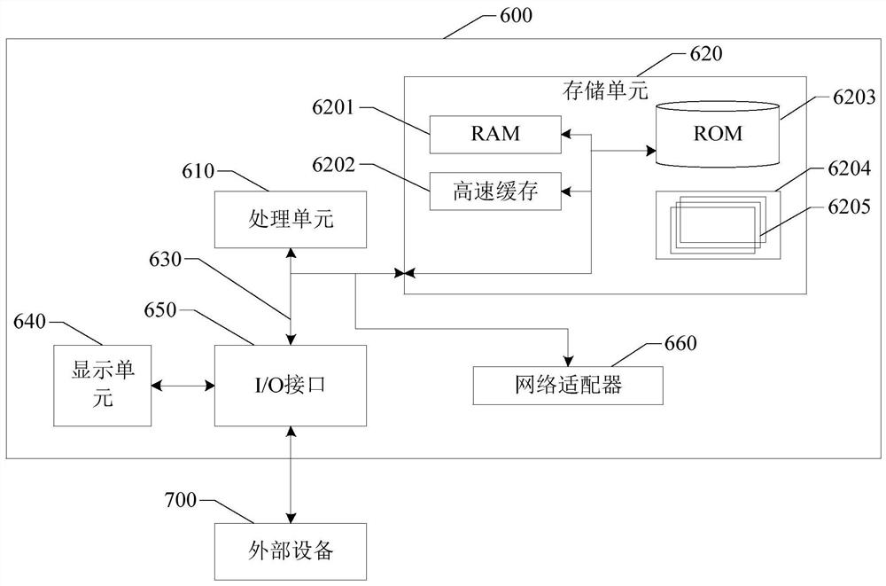 Event atlas-based journey prediction method, system, device and storage medium