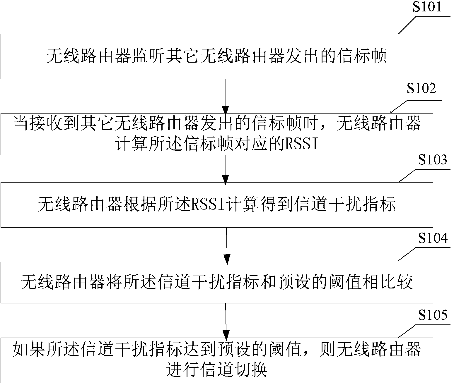 Wireless router and channel switching method thereof