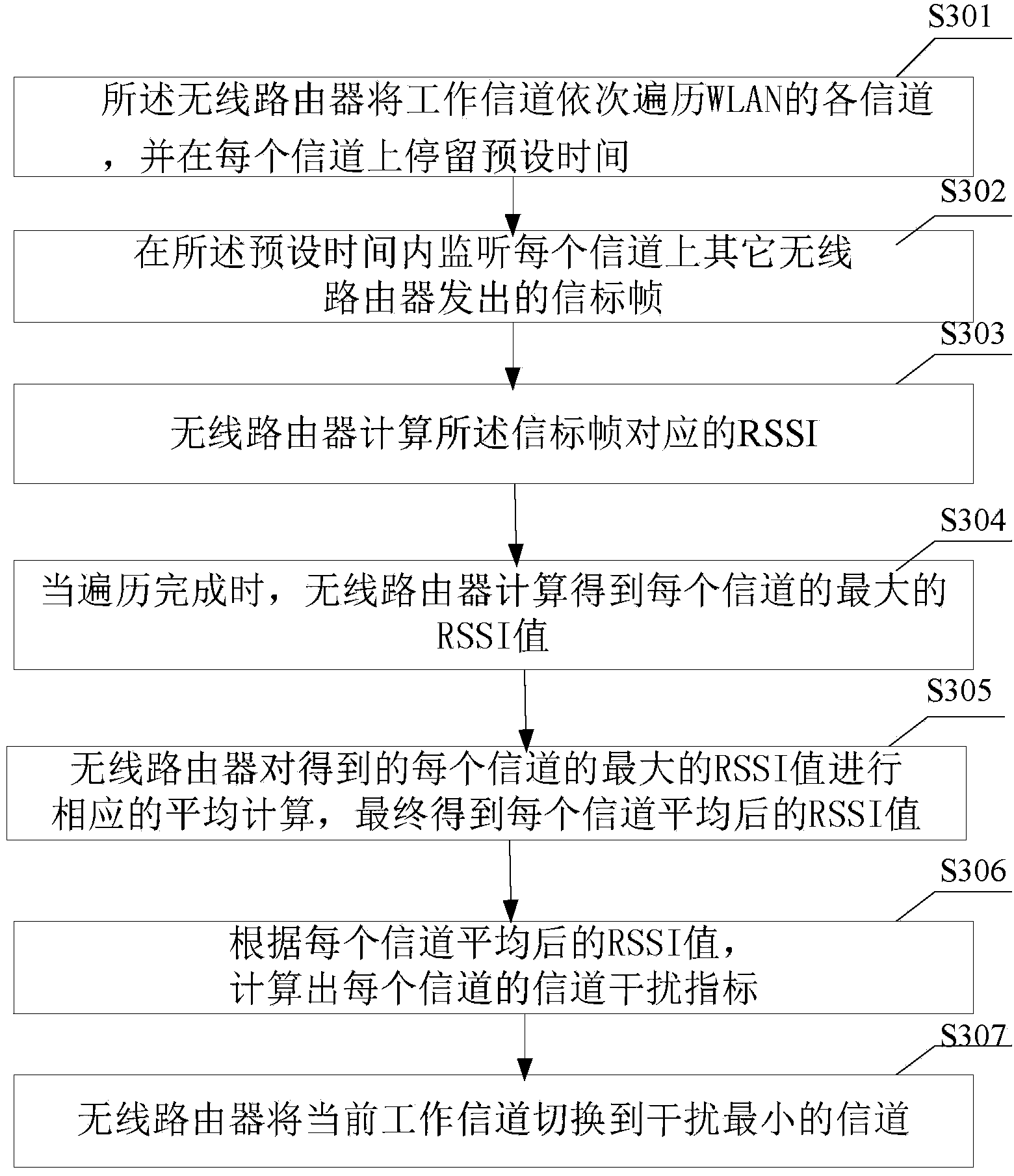 Wireless router and channel switching method thereof