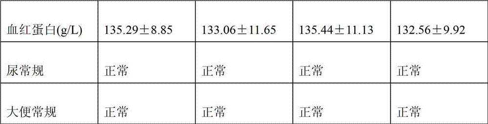 Bilberry and lutein soft capsule and preparation method thereof