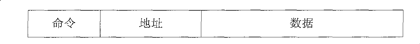 Communication method suitable for serial peripheral equipment interface bus